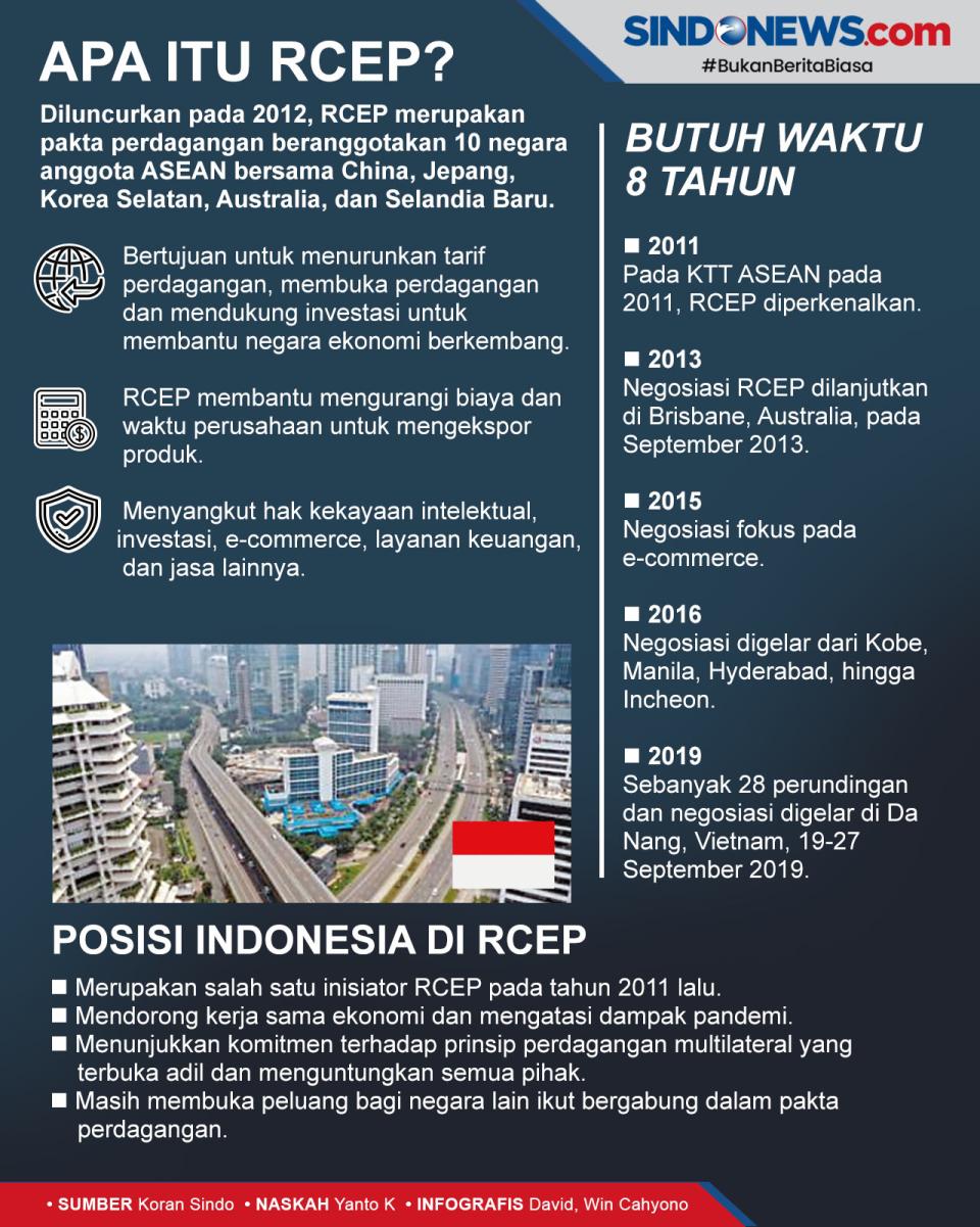 Negara-negara ASEAN,...