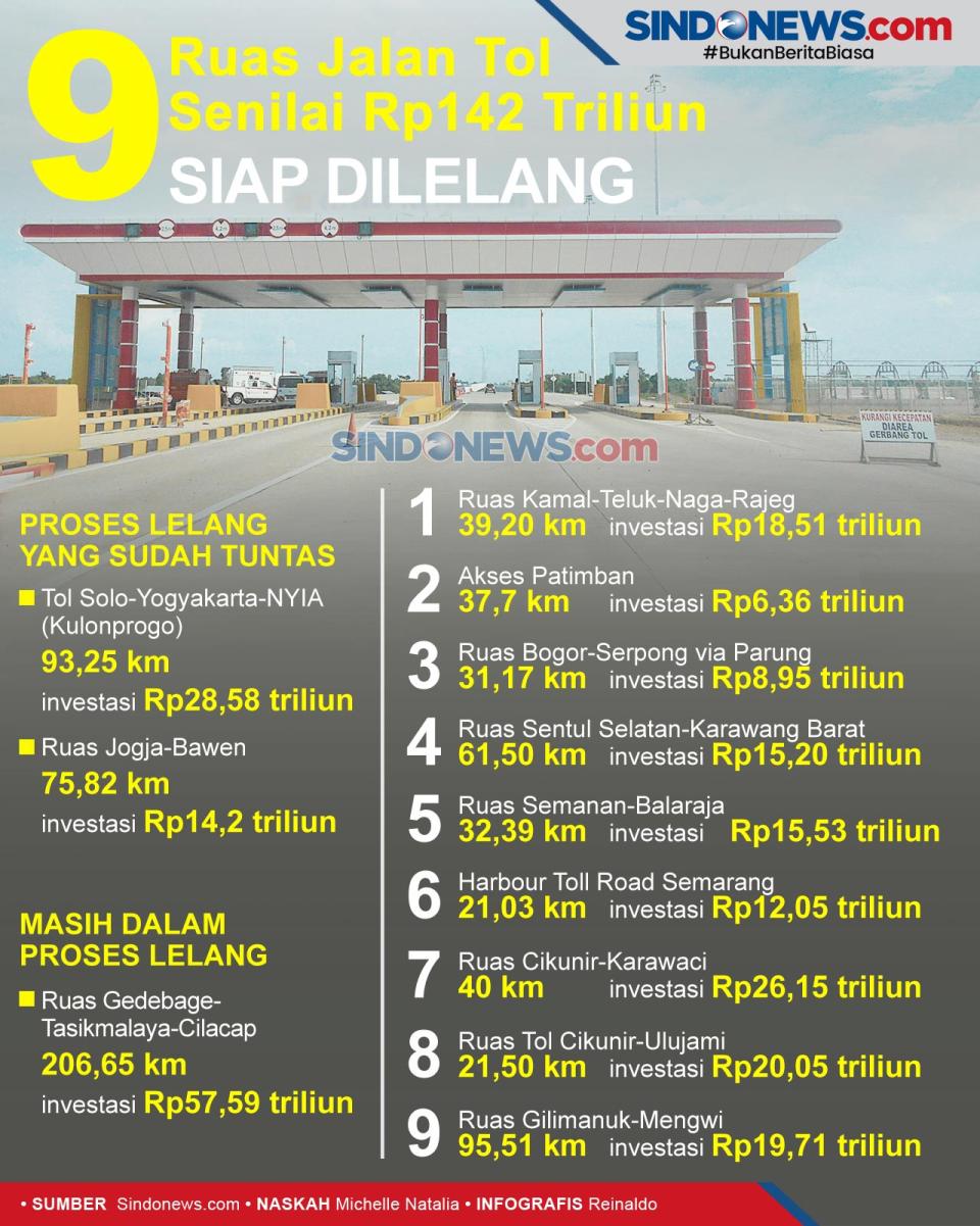 Sembilan Ruas Jalan...