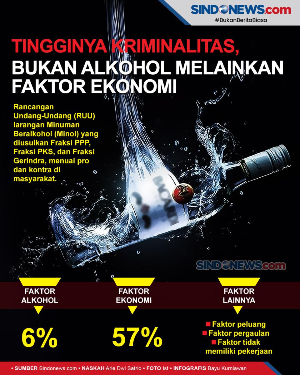Kriminalitas Tinggi...