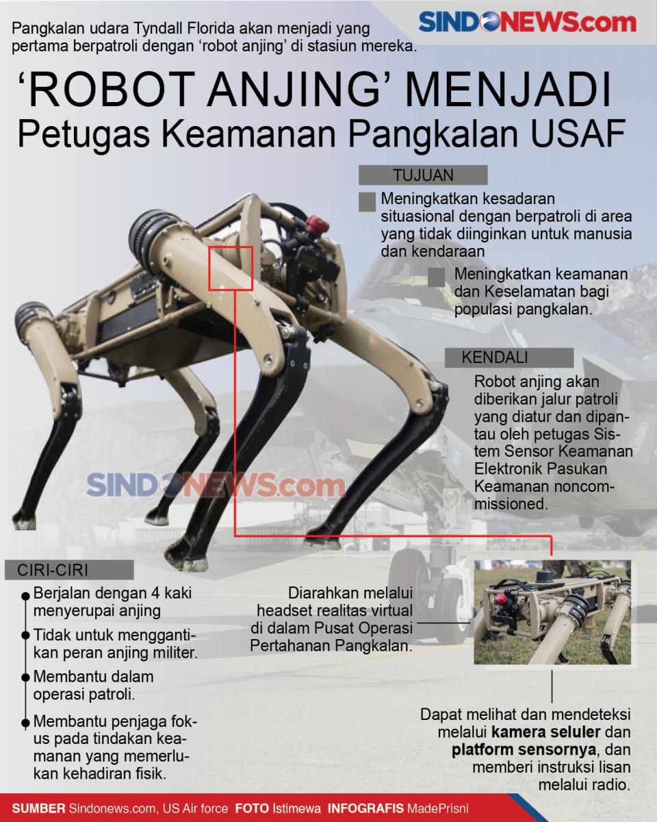 ‘Robot Anjing’ Menjadi...