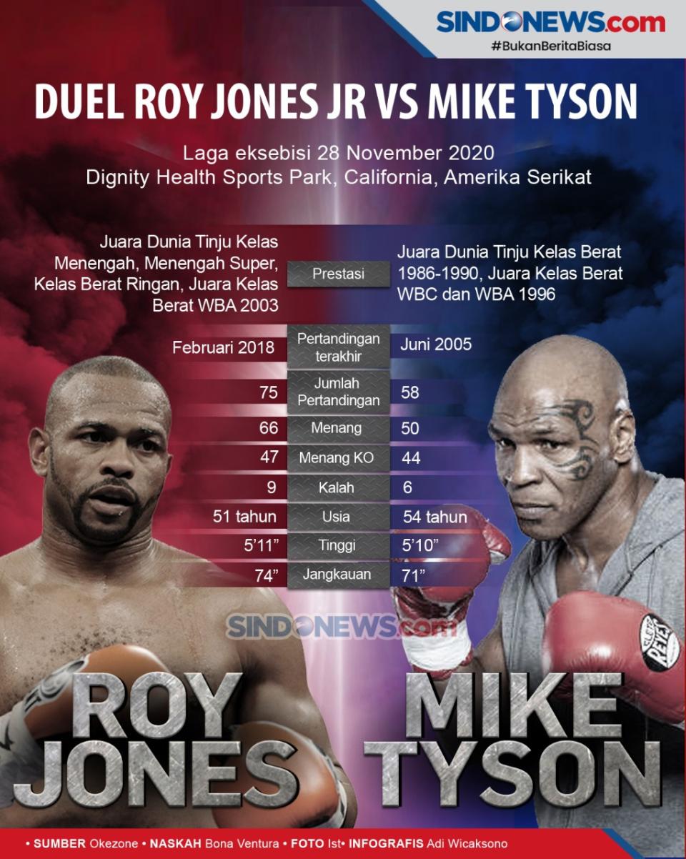 Mike Tyson Tidak Ingin...
