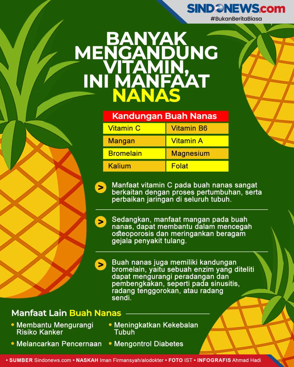 Nanas Banyak Mengandung...