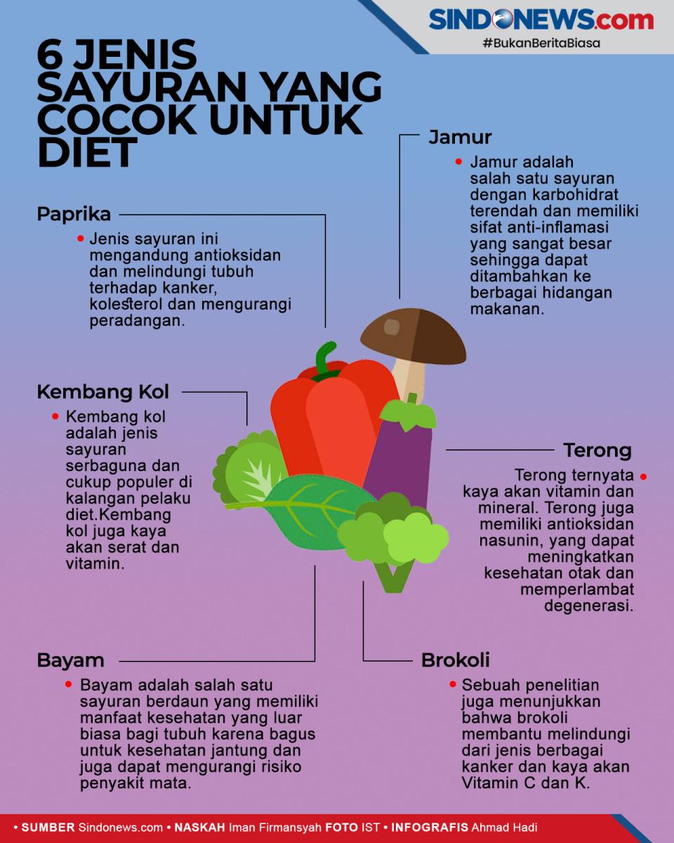 6 Jenis Sayuran Rendah...
