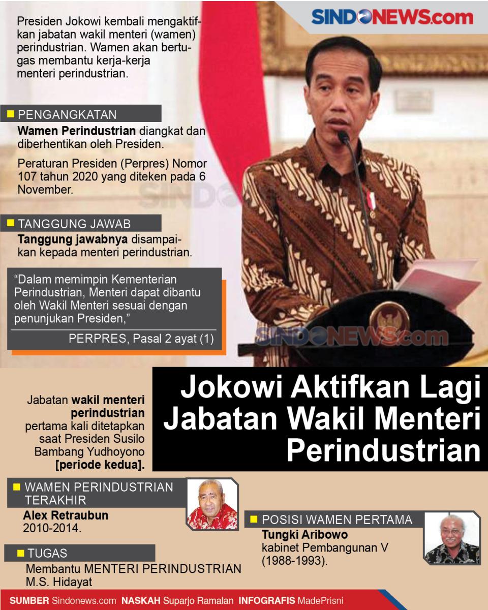 Jokowi Mengaktifkan...