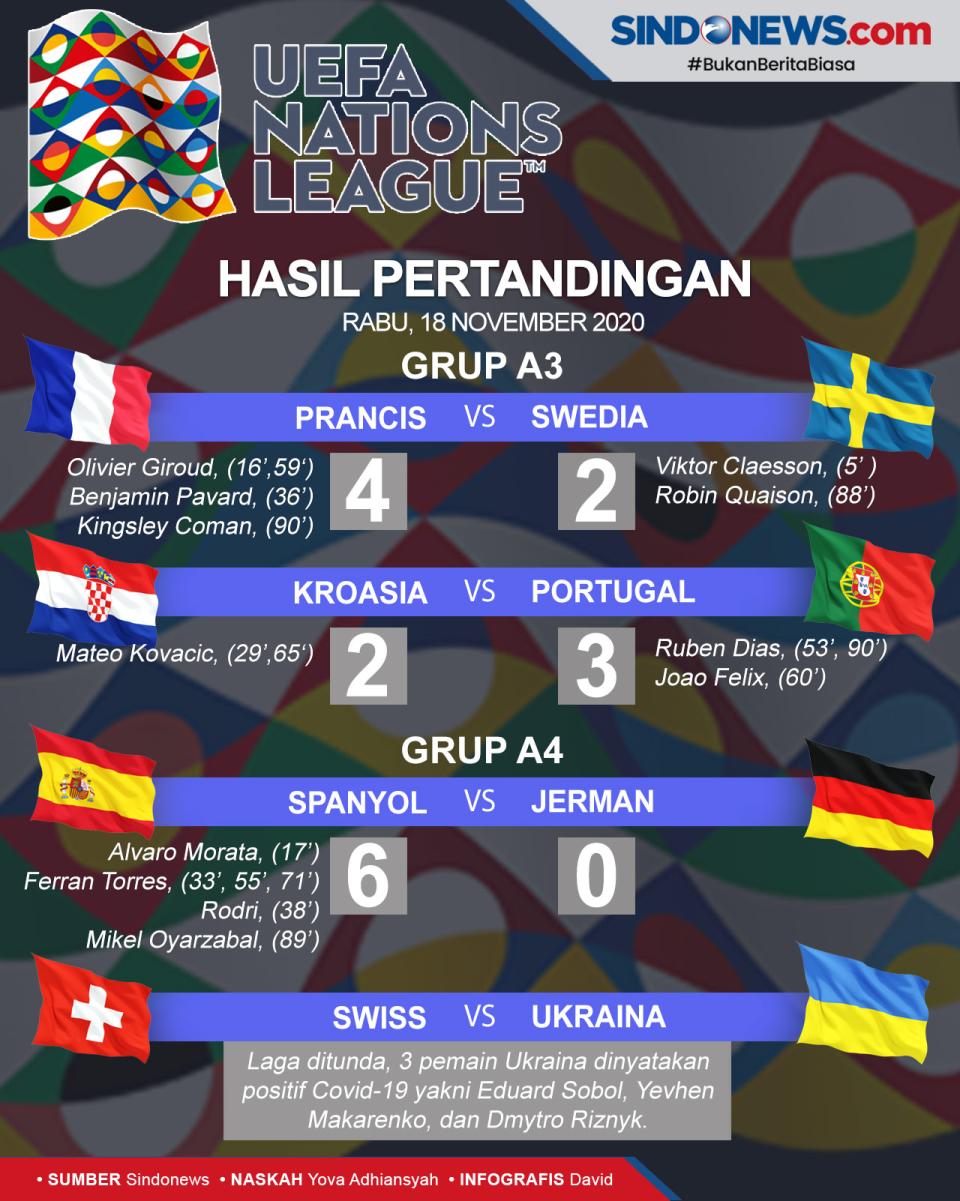 UEFA Nations League...