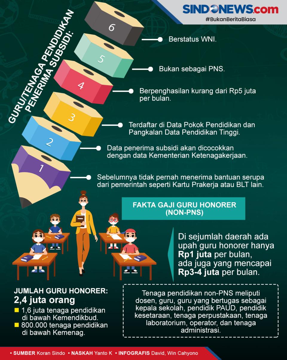 Subsidi Gaji untuk 2,4...