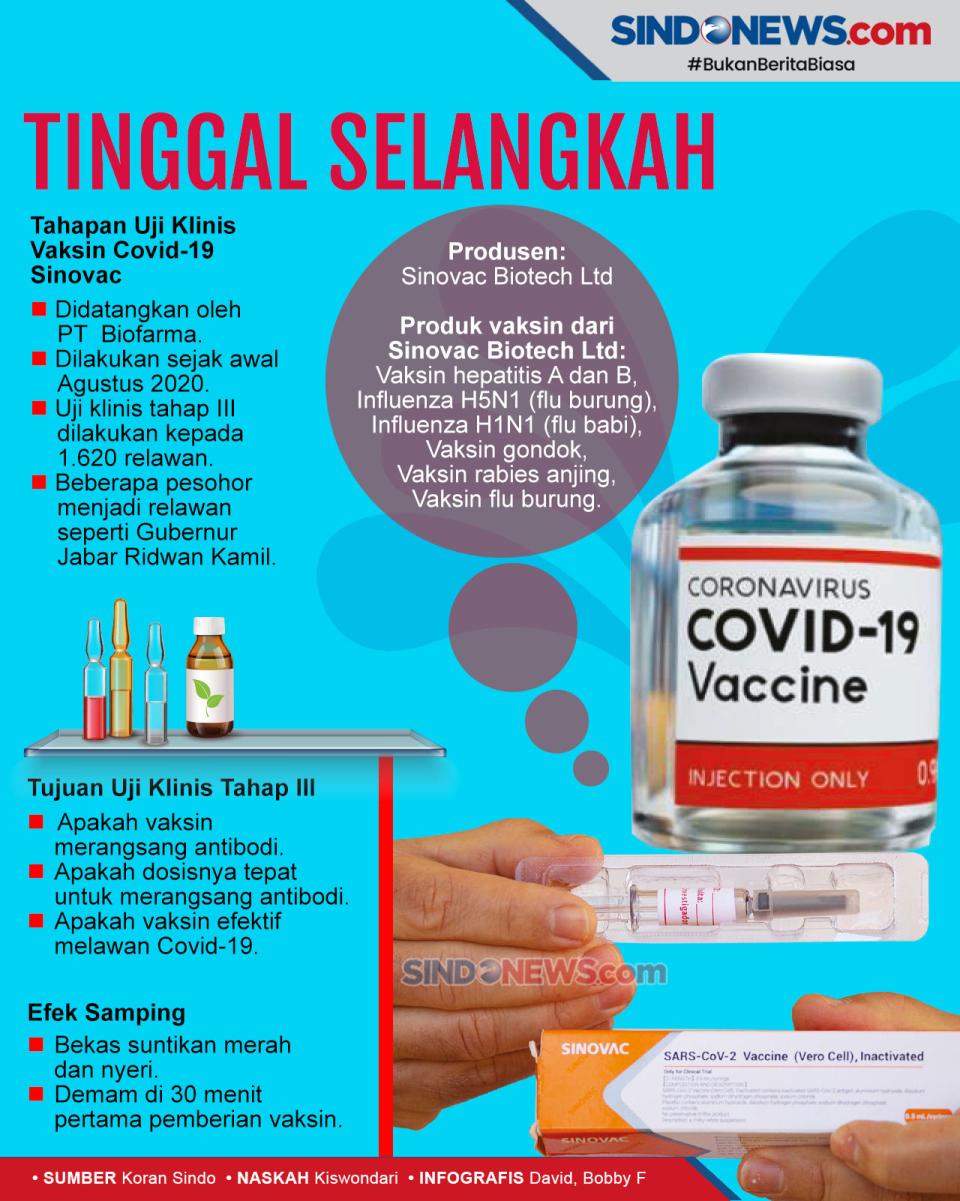 Uji Klinis Ketiga Beres,...
