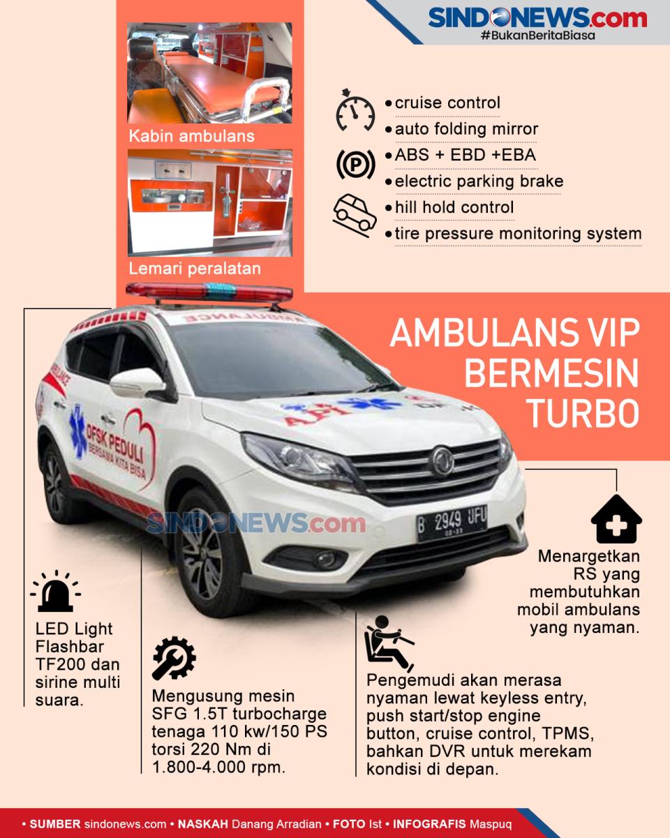 Bermesin Turbo, Ambulans...