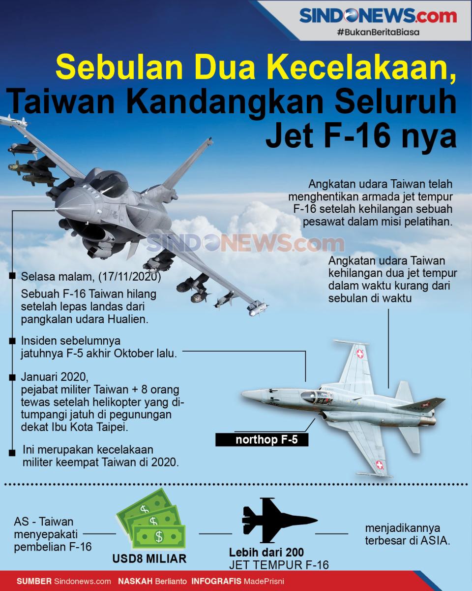 Sebulan Dua Kecelakaan,...