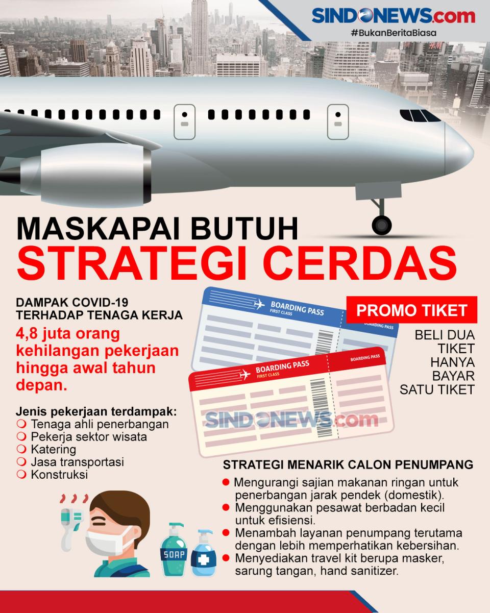 Maskapai Butuh Strategi...