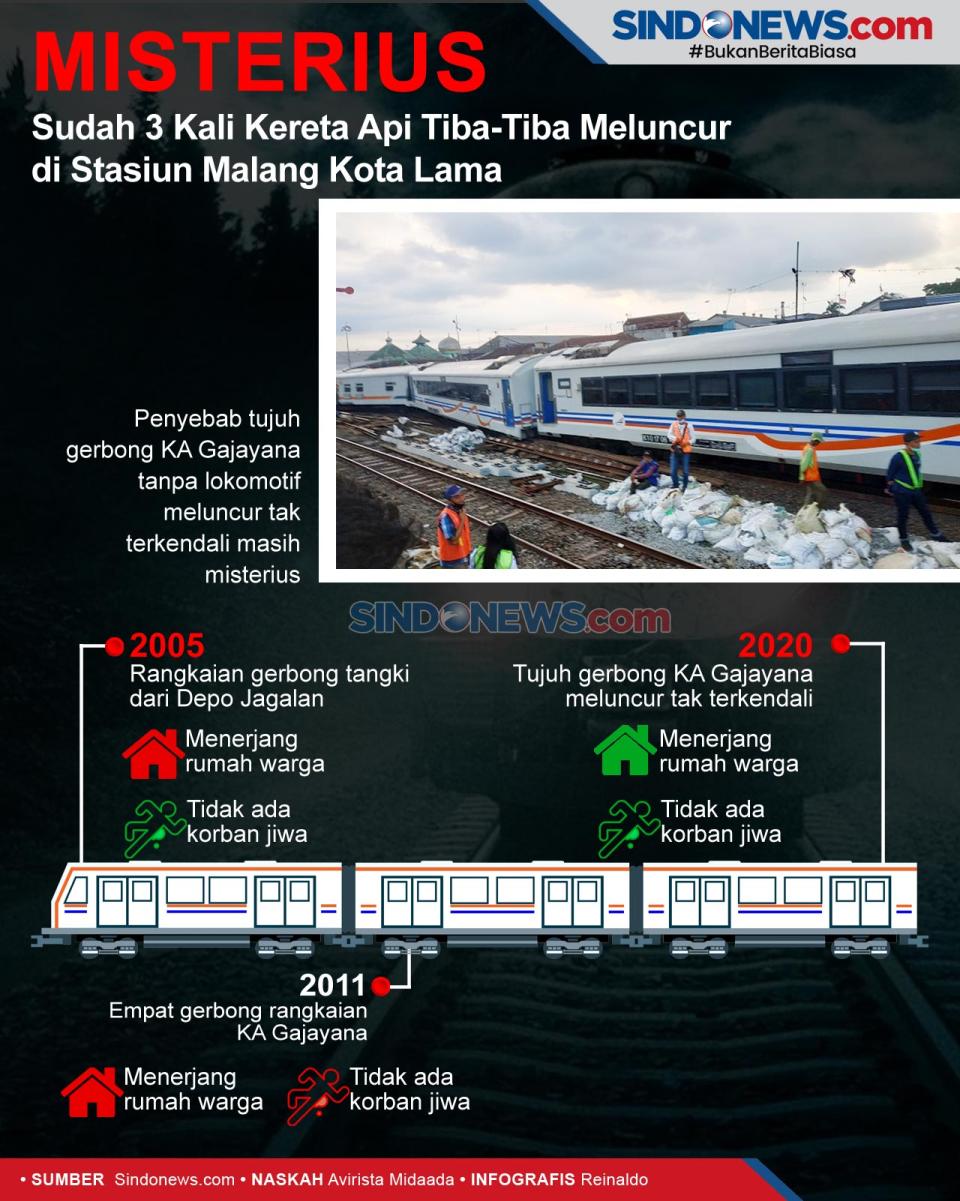 Sudah 3 Kali KA Tiba-tiba...