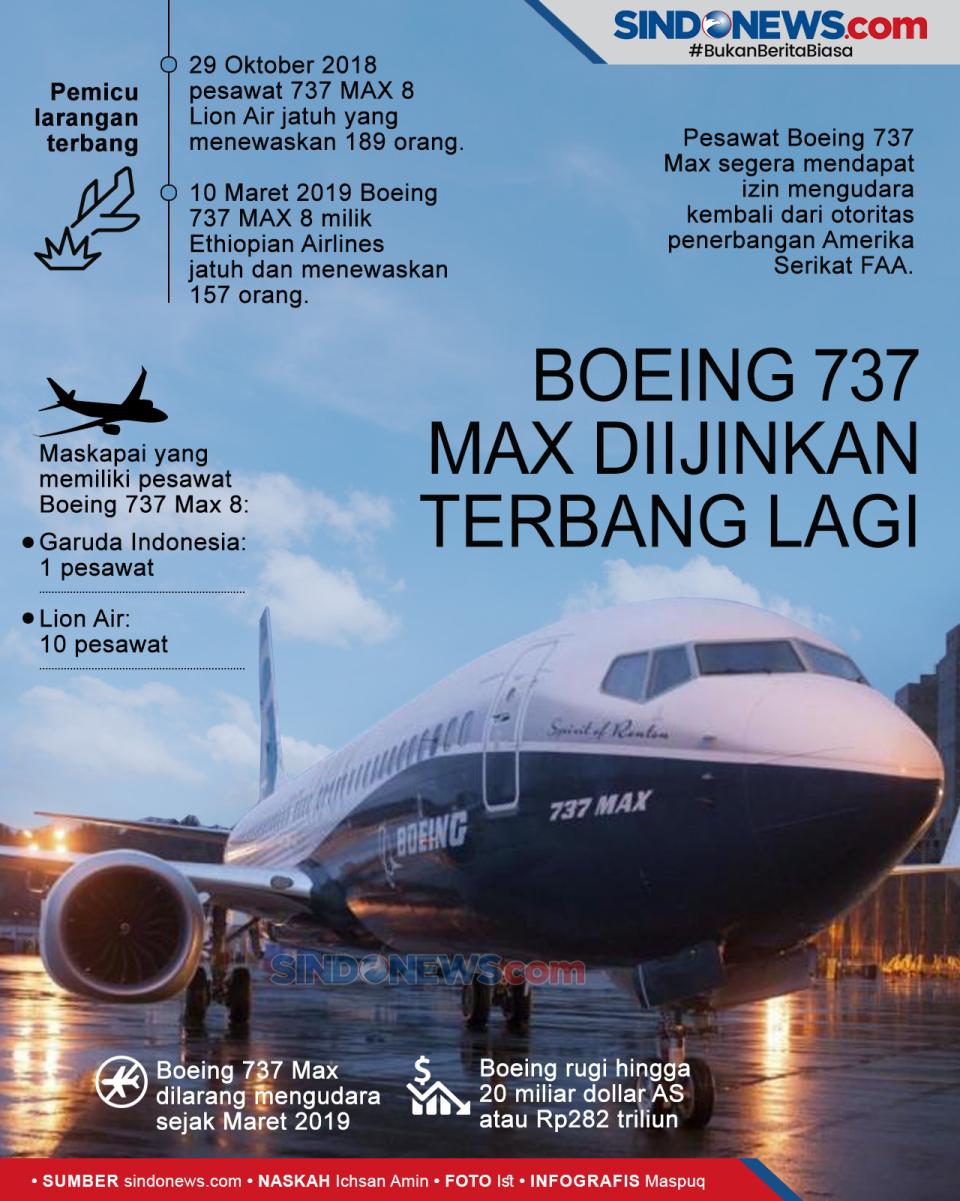 Otoritas Penerbangan...