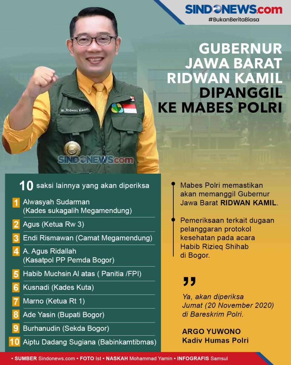 Gubernur Jawa Barat...