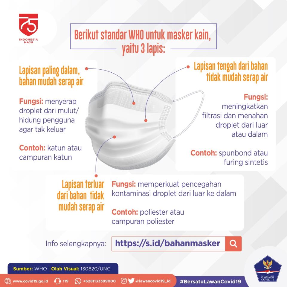 Standard WHO untuk Masker...