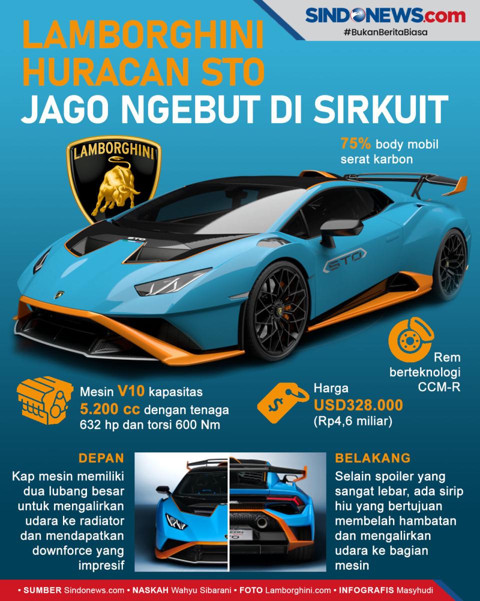 Lamborghini Huracan...