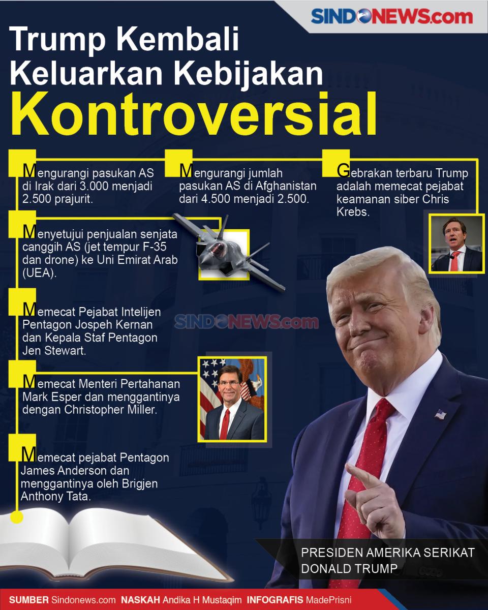 Trump Kembali Mengeluarkan...