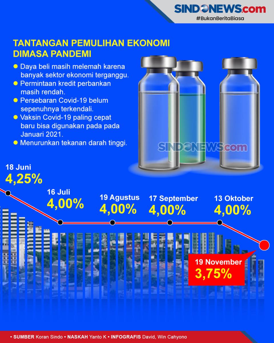 BI Turunkan Suku Bunga...