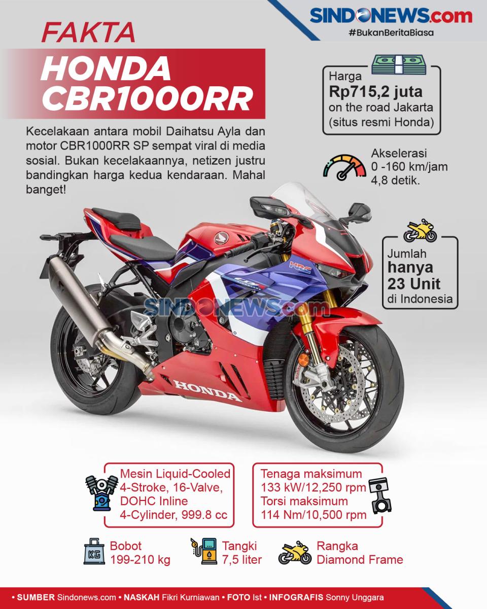 Fakta Menarik Honda...