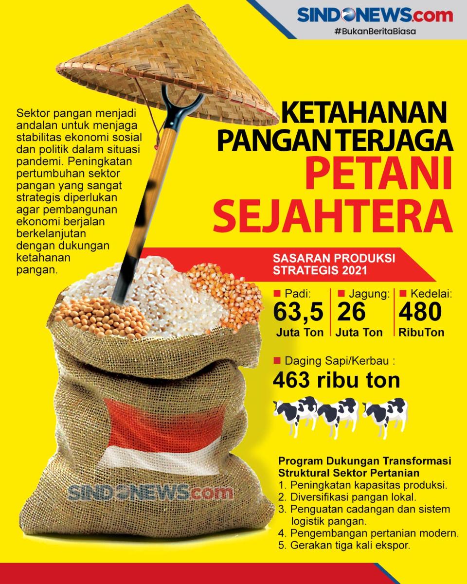 Sektor Pangan Jadi Andalan...