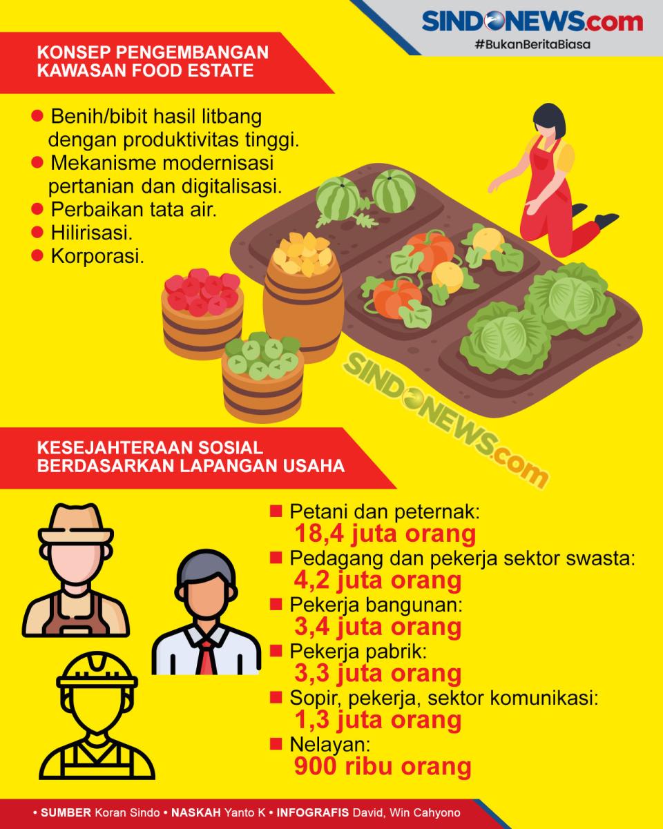 Sektor Pangan Jadi Andalan...