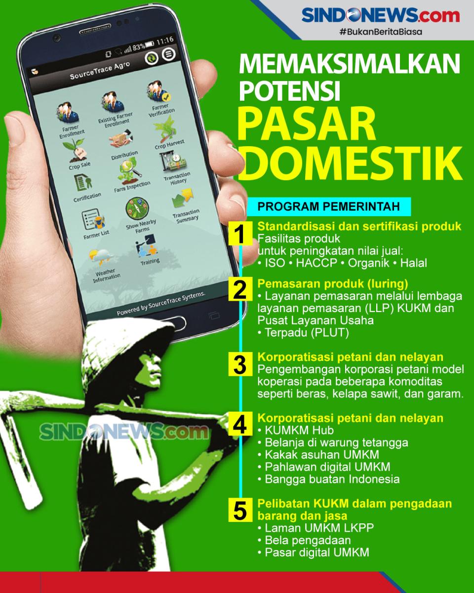 Program Pemerintah Memaksimalkan...