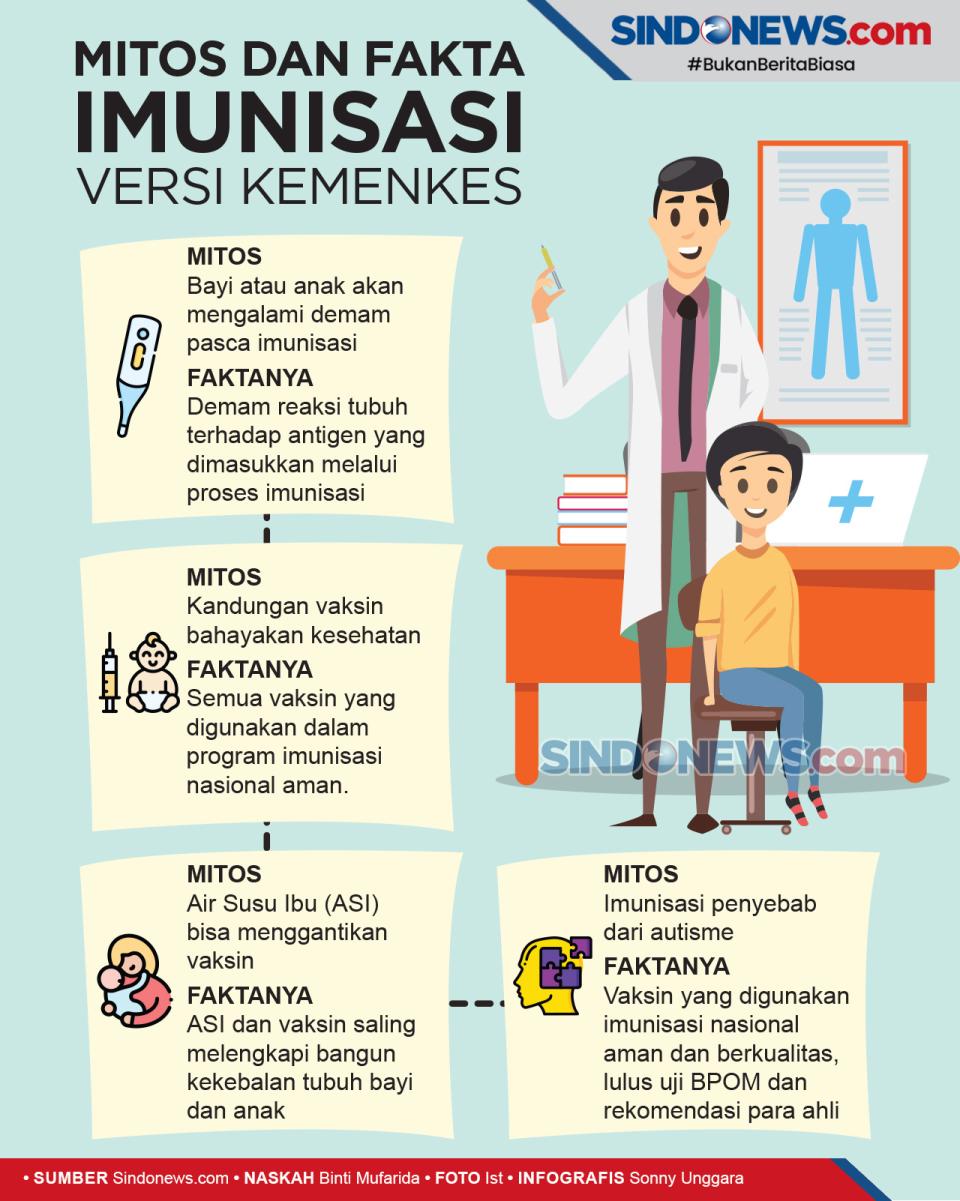 Fakta dan Mitos Seputar...