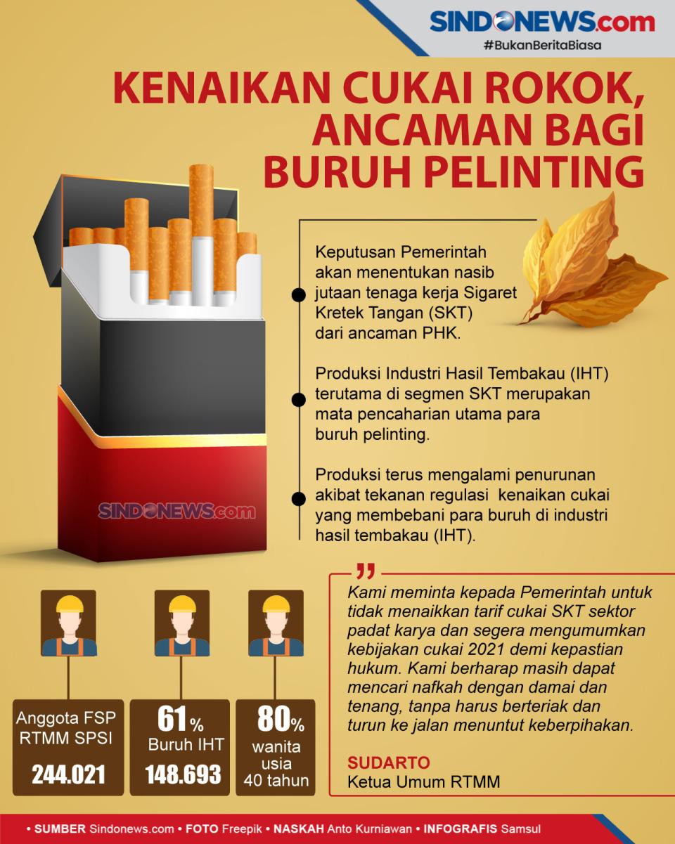 Kenaikan Cukai Rokok,...