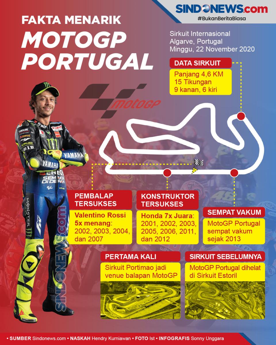 Valentino Rossi Paling...