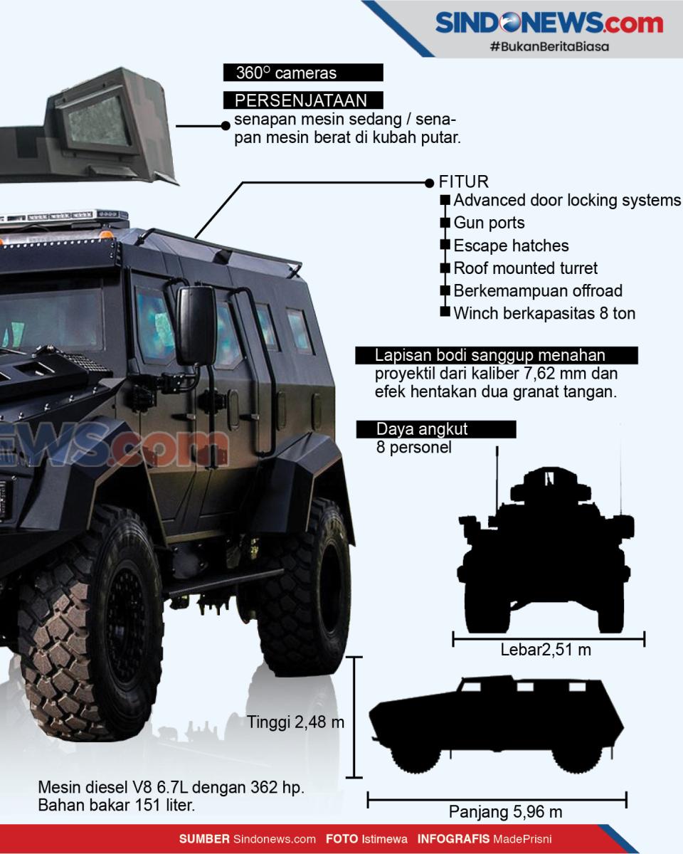Rantis Koopssus TNI...
