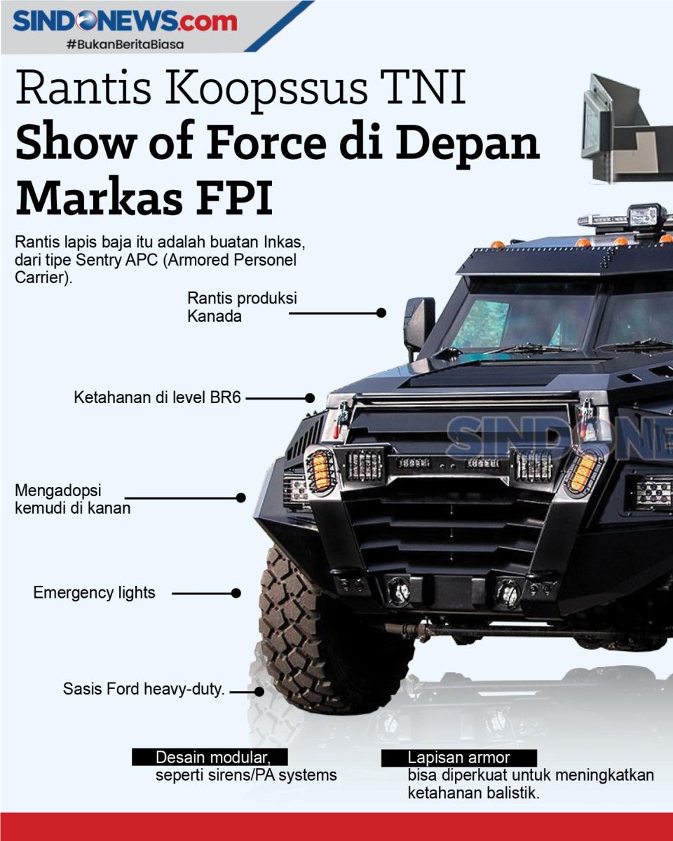 Rantis Koopssus TNI...