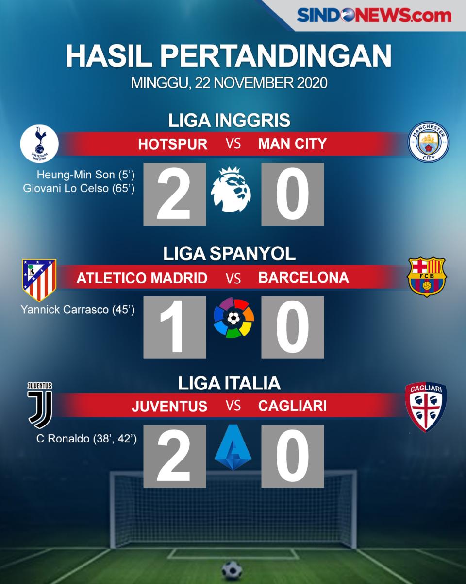 Spurs dan Juve Raih...