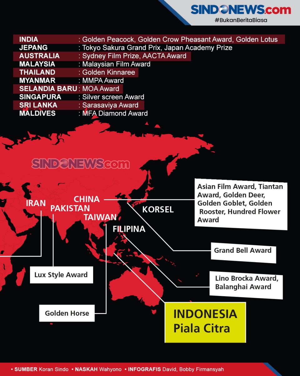 Nama Ajang Penghargaan...