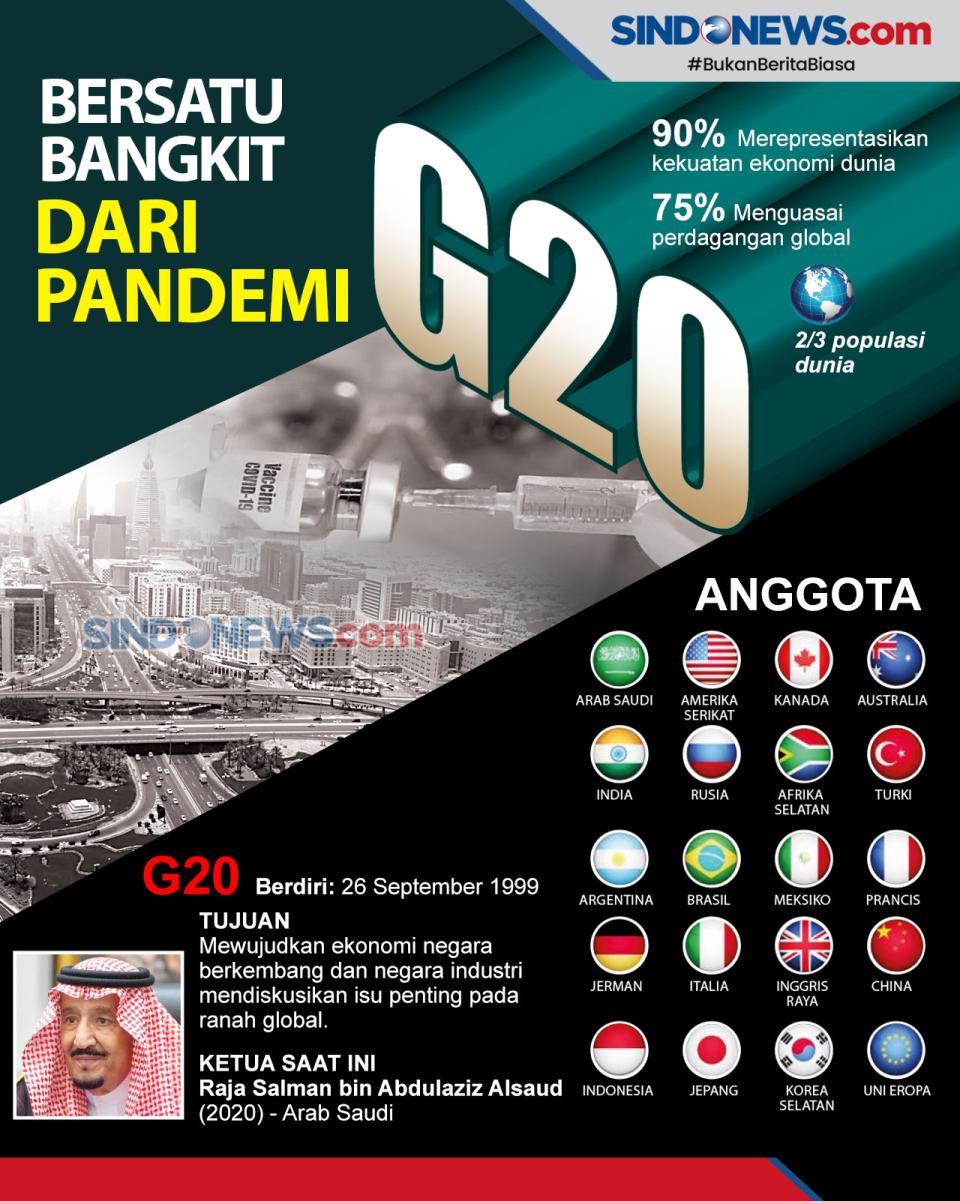 Pulihkan Ekonomi Global,...