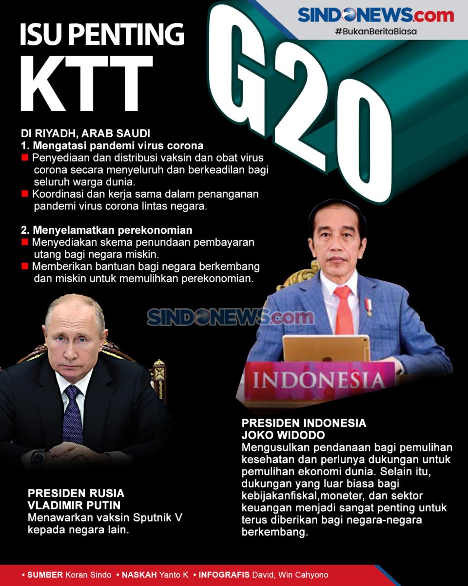Pulihkan Ekonomi Global,...