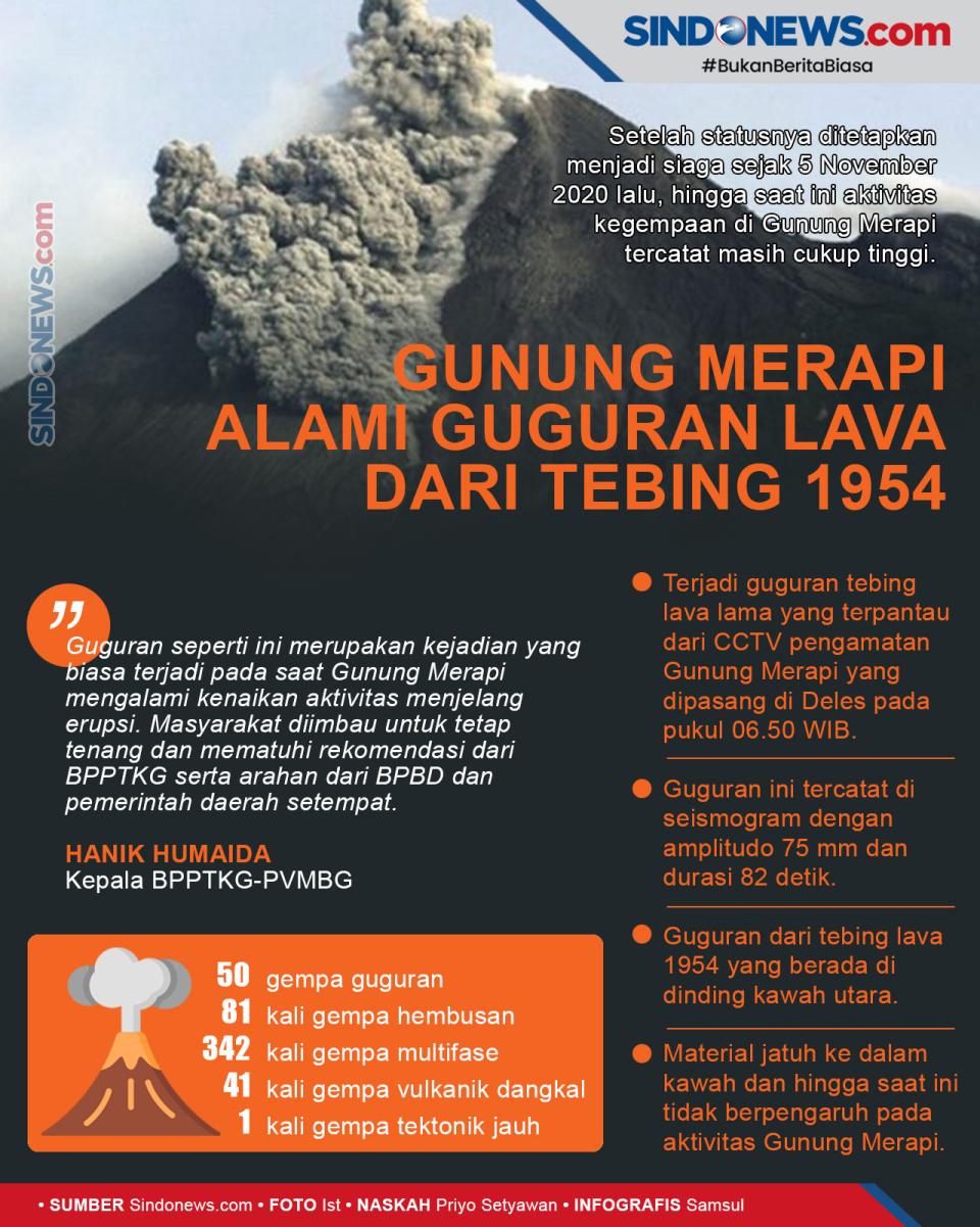 Gunung Merapi Alami...