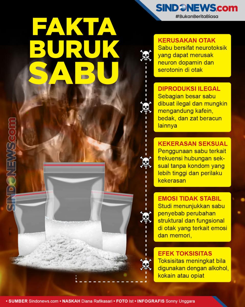 Fakta Buruk Tentang...