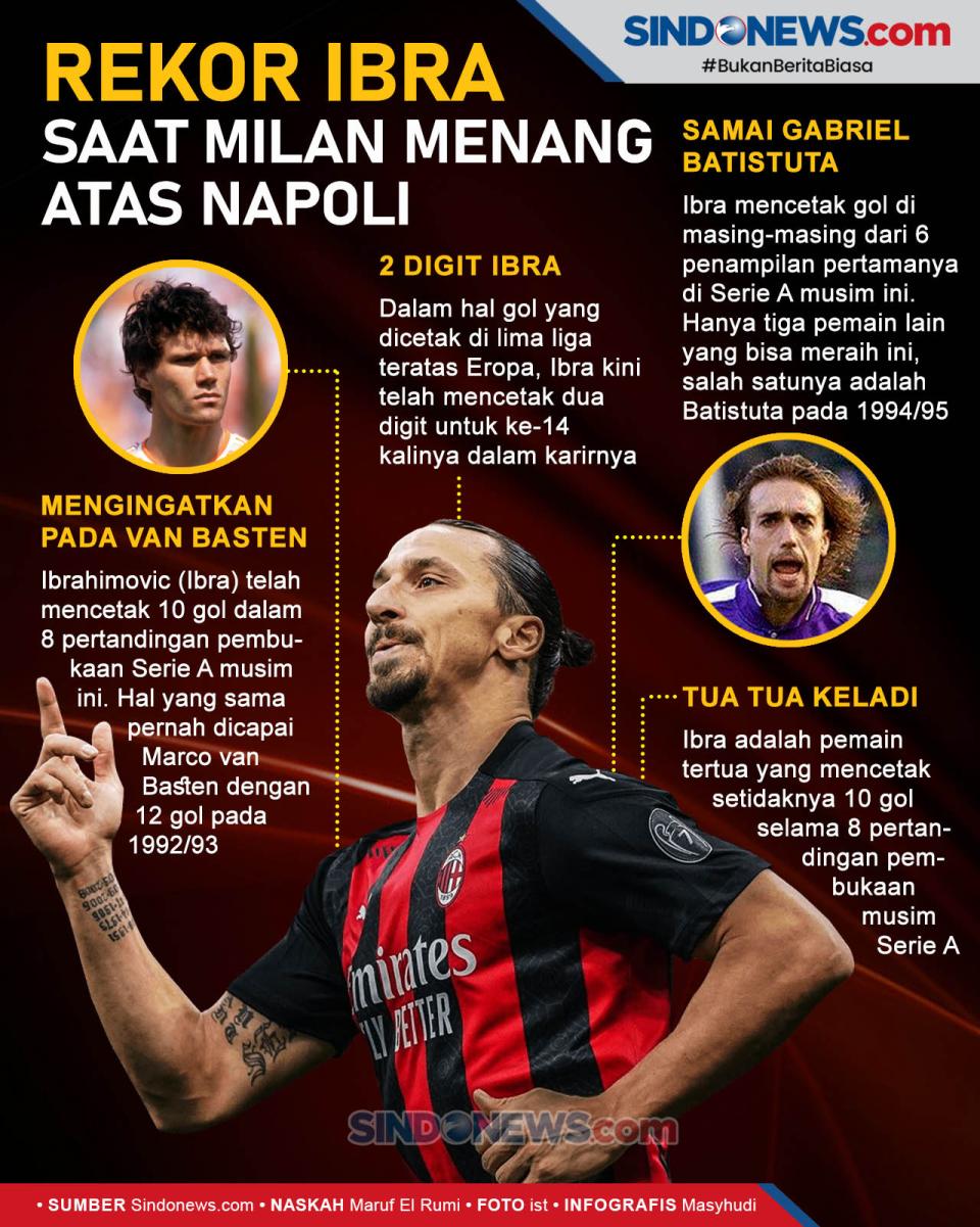 Rekor Ibrahimovic Saat...