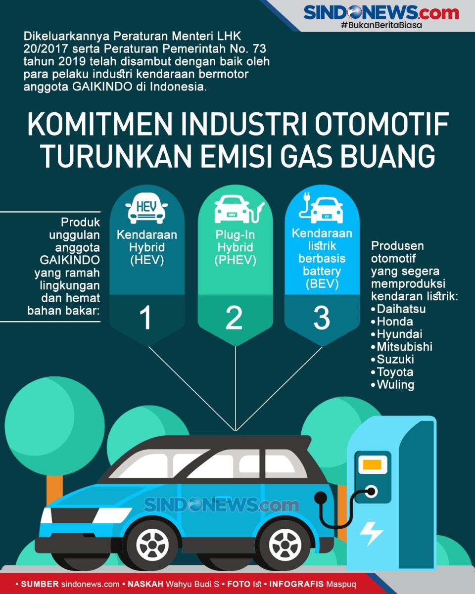 Komitmen Industri Otomotif...
