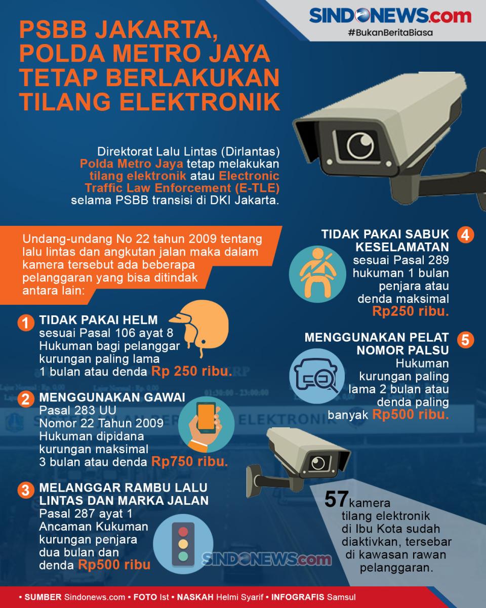 PSBB Jakarta, Polda...