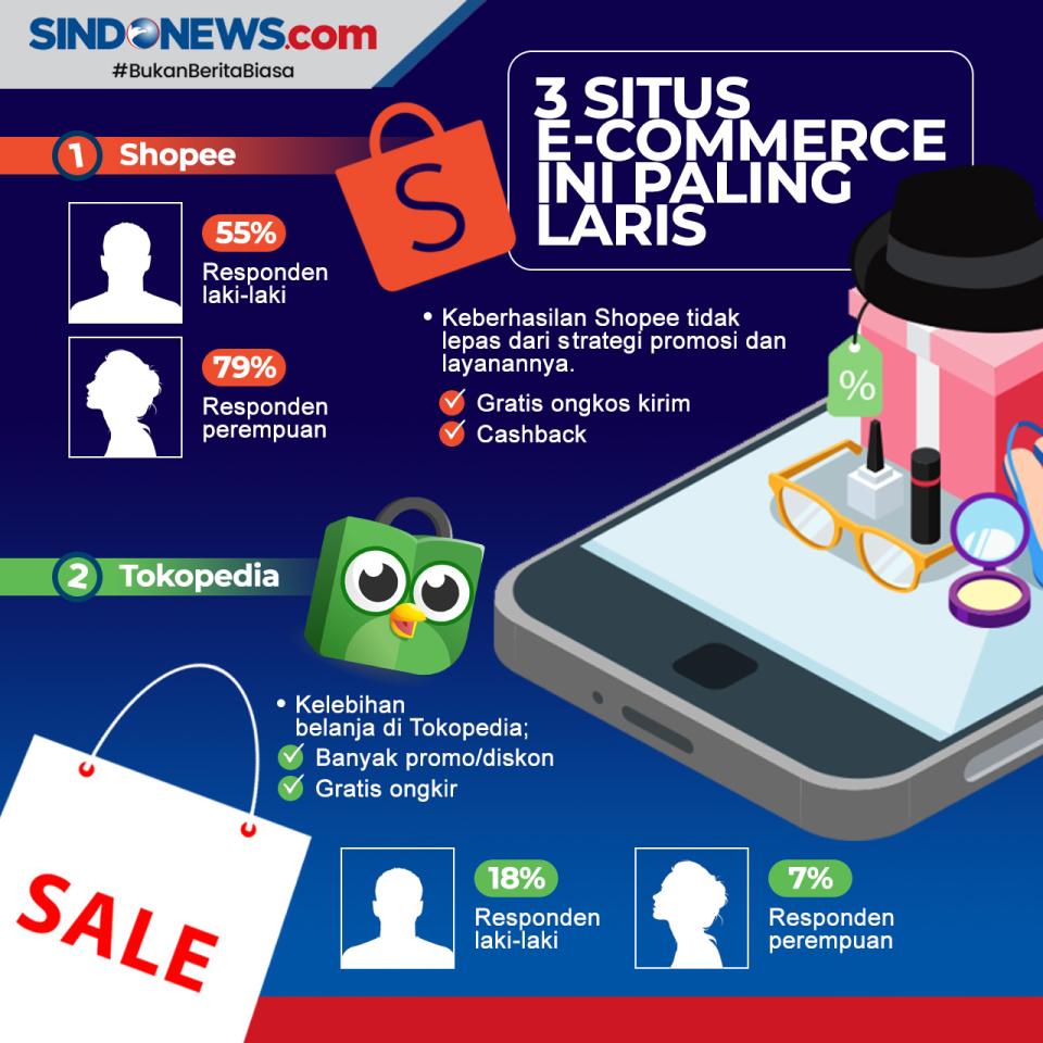 Tren Belanja Online...