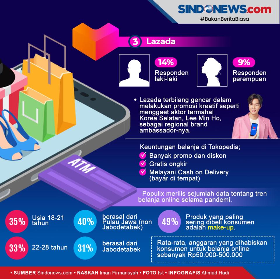 Tren Belanja Online...