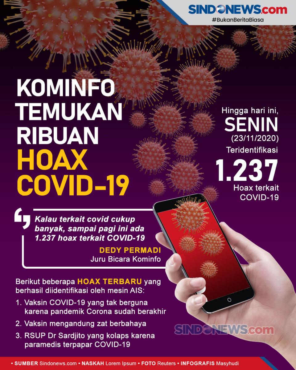 Kominfo Temukan 1.237...