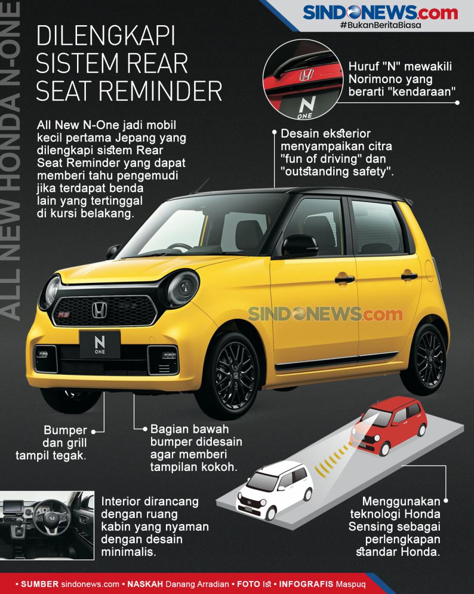 All New Honda N-One...