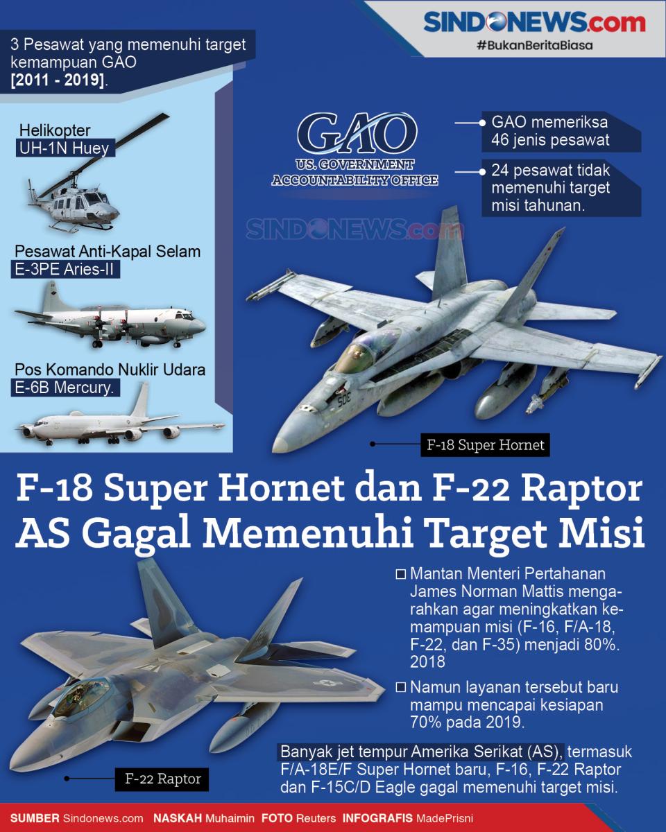 F-18 Super Hornet dan...