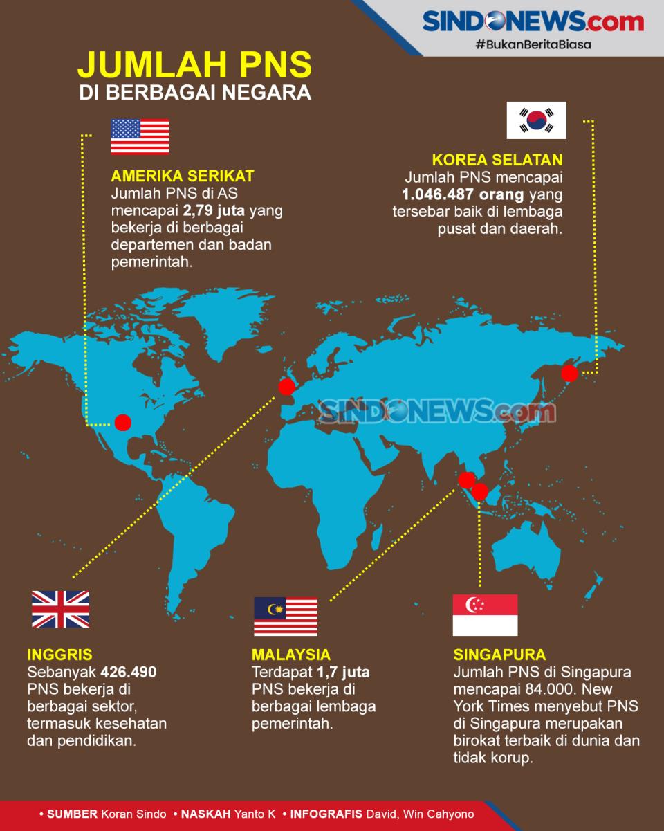 Didukung Kemajuan Teknologi,...