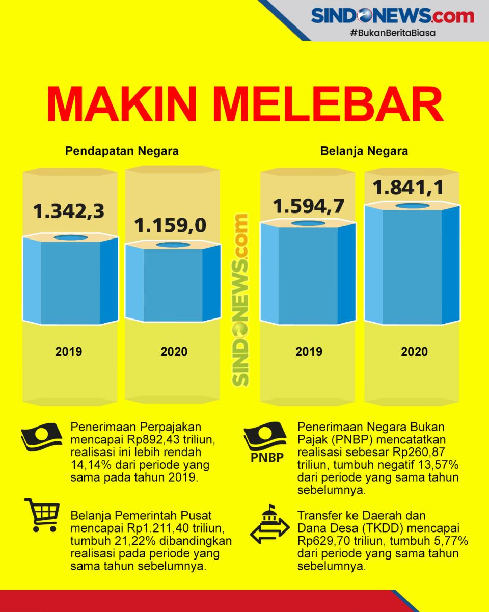 Akibat Lemahnya Penerimaan,...