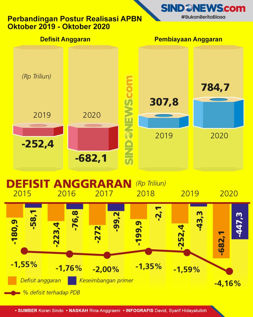 Akibat Lemahnya Penerimaan,...