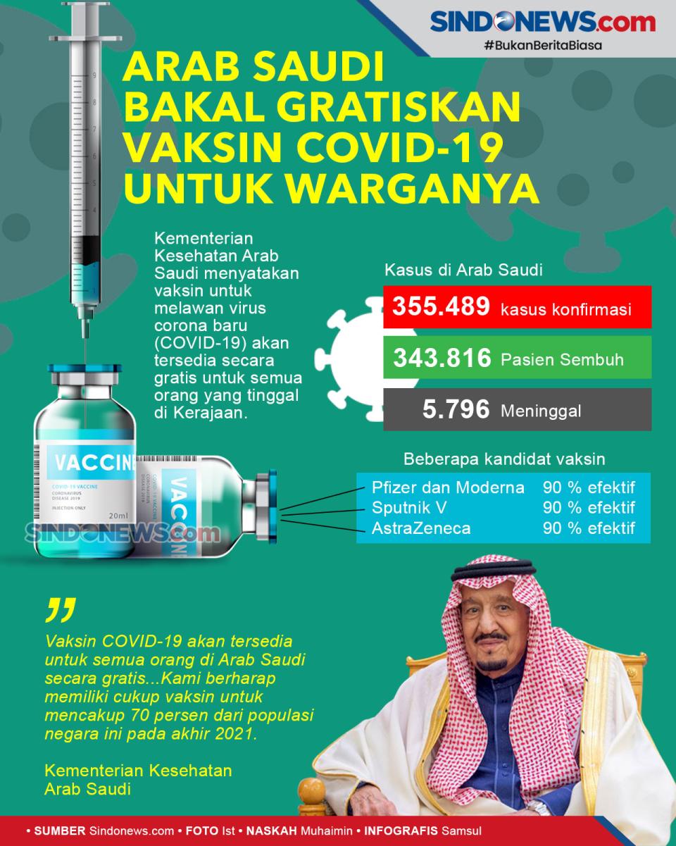 Arab Saudi Bakal Gratiskan...