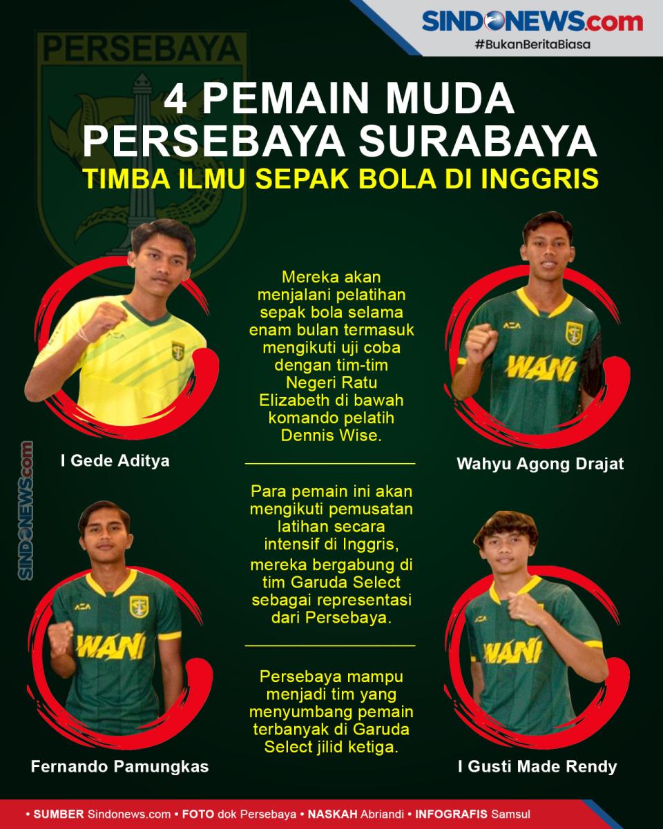 4 pemain muda Persebaya...