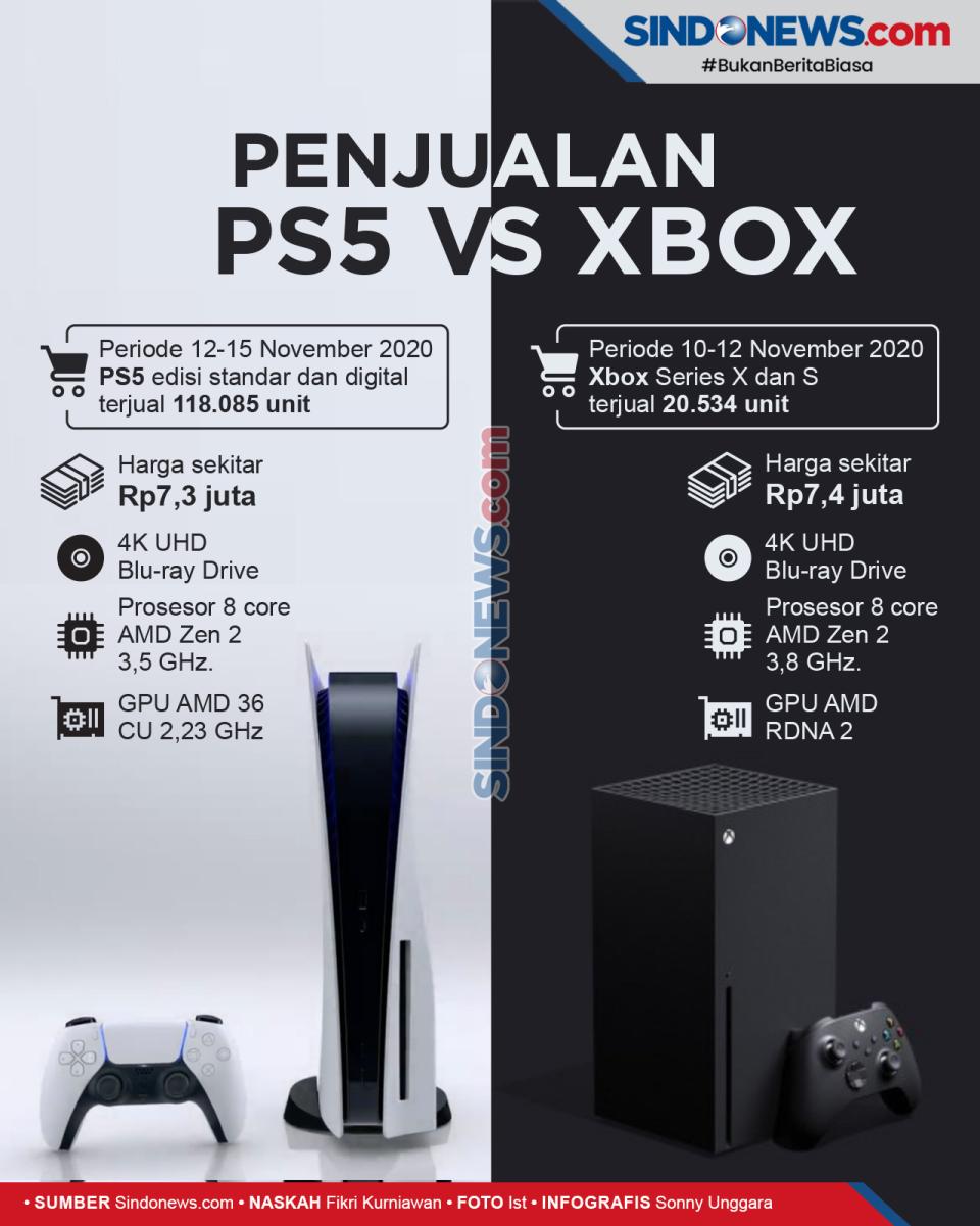 Penjualan Bersaing Ketat,...